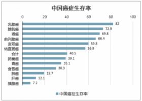 冉明医师创新国医精粹 铺就患者“健康之路” 开拓抗癌新路,突破绝症禁区。 中医世家三代秘技-扶正清毒抗癌疗法-中医肿瘤康复研究专家冉明