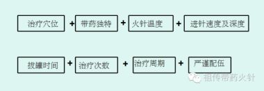 中医崛起（菁国医学）——唐建华