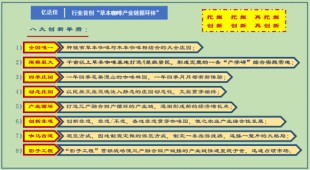 实业兴邦、产业报国”中国李义草本咖啡 产业链创始人—张石光