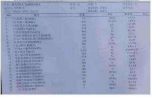 【特邀专家】治疗肿瘤第一人— —陈吉香